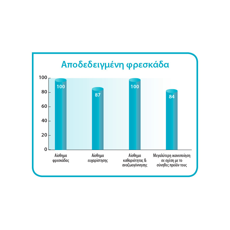 LACTACYD - PROMO PACK OXYGEN FRESH Intimate Wash - 200ml ΜΕ ΔΩΡΟ Intimate Wipes - 15pcs
